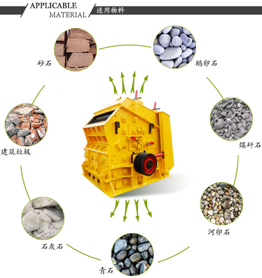 建筑垃圾破碎機 類型、價格、配件與廠家指南