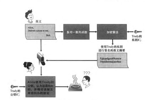 計算機網絡中的安全威脅、常見攻擊手段與HTTPS原理及抓包實踐